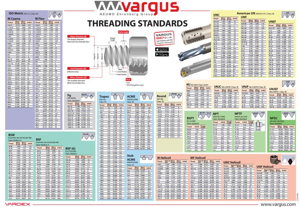 VARGUS Thread Standard Poster