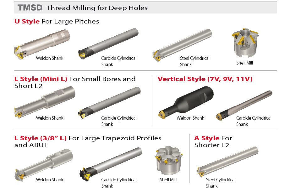 Trapezoidal deals thread mill