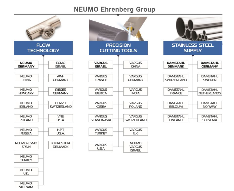 VARGUS NEUMO Ehrenberg Group